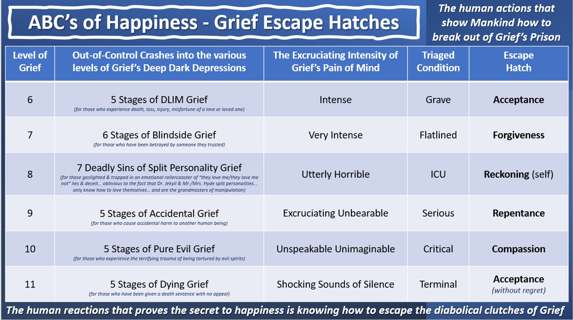 ABCs of Happiness Grief Escape Hatches