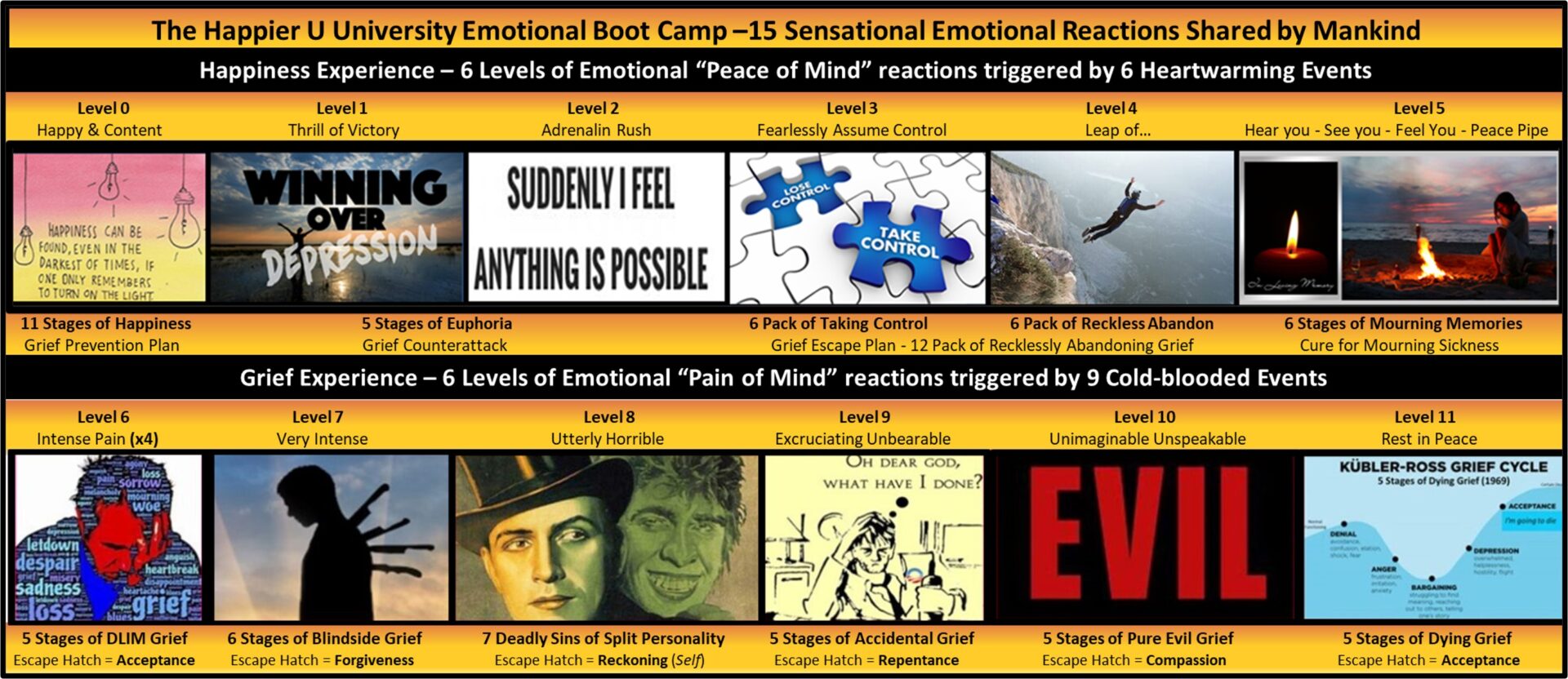 Happier U University Emotional Boot Camp