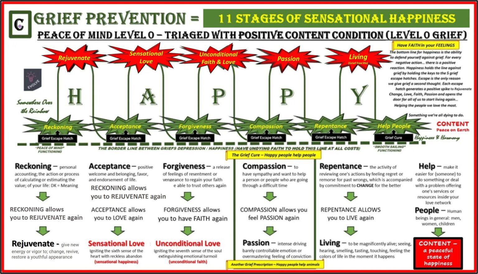 11-Stages-of-Happiness