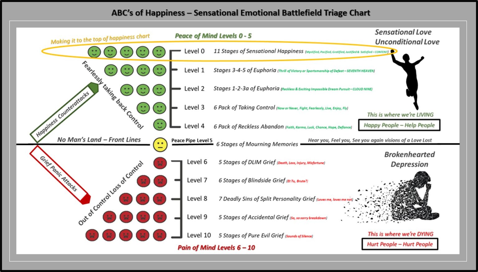 ABCs-of-Happiness-–-Sensational-Emotional-Battlefield-Triage-Chart