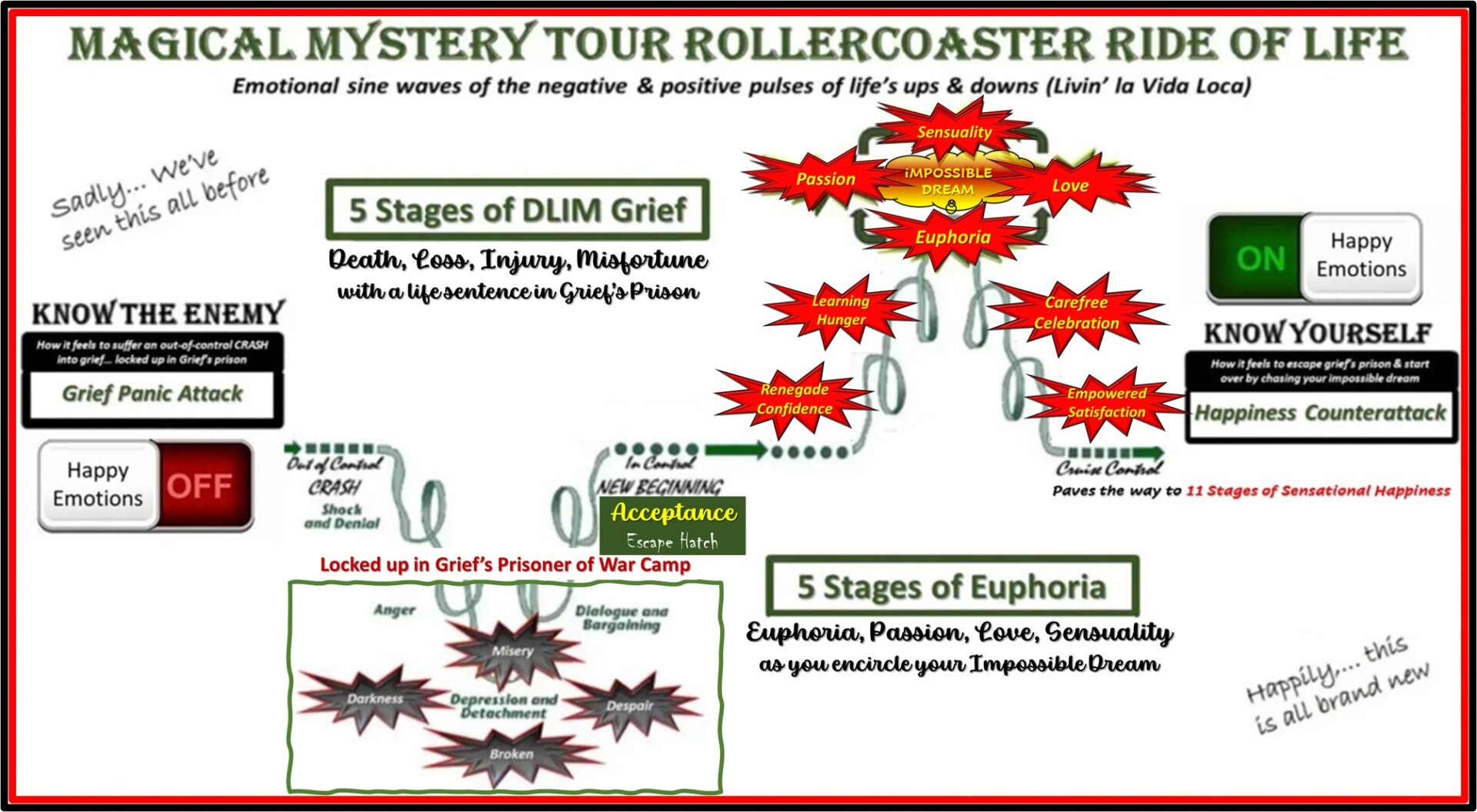 Emotional Magical Mystery Tour Rollercoaster Ride of Life