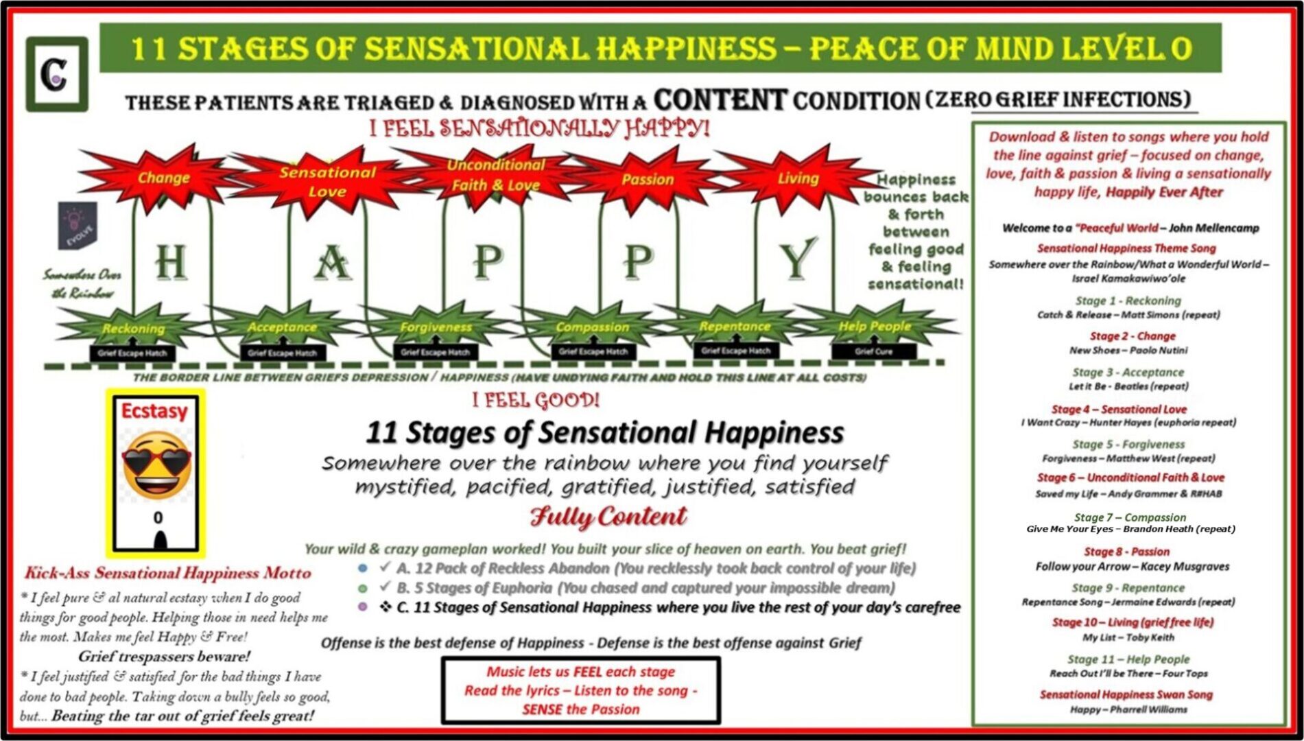 Level 0 - 11 Stages of Sensational Happiness