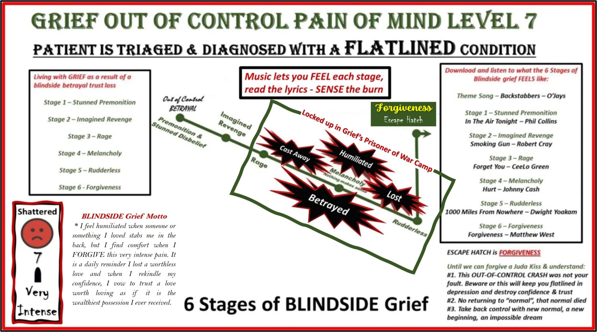 Level 7 - The 6 Stages of Blindside Grief