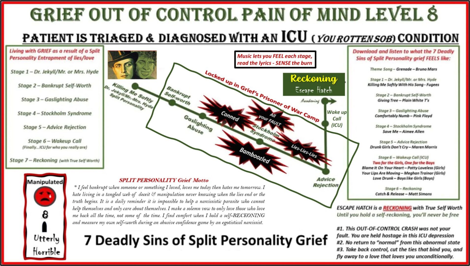 Level 8 - The 7 Deadly Sins of a Split Personality