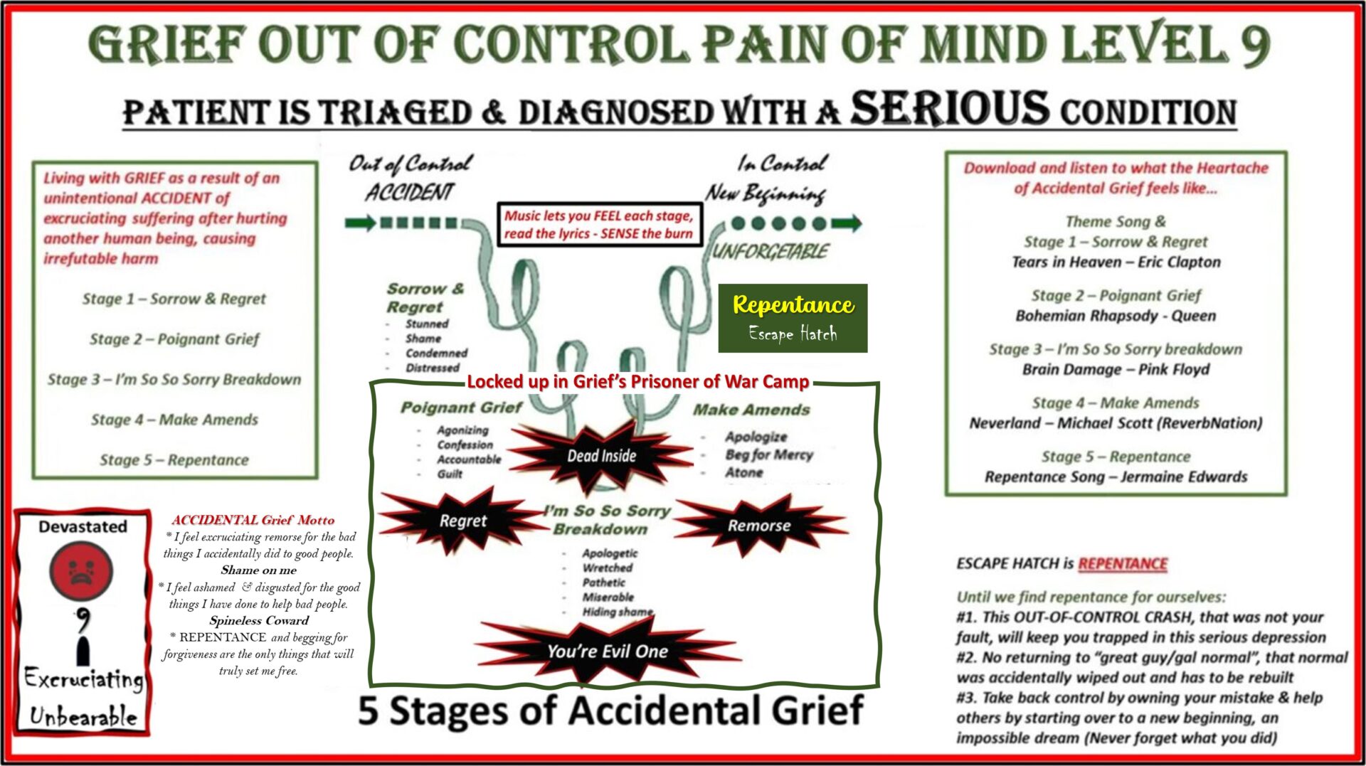 Level 9 - The 5 Stages of Accidental Grief